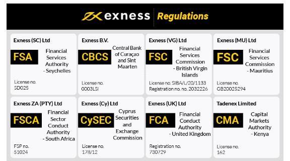 Understanding the Exness Cent Account A Guide for Beginners